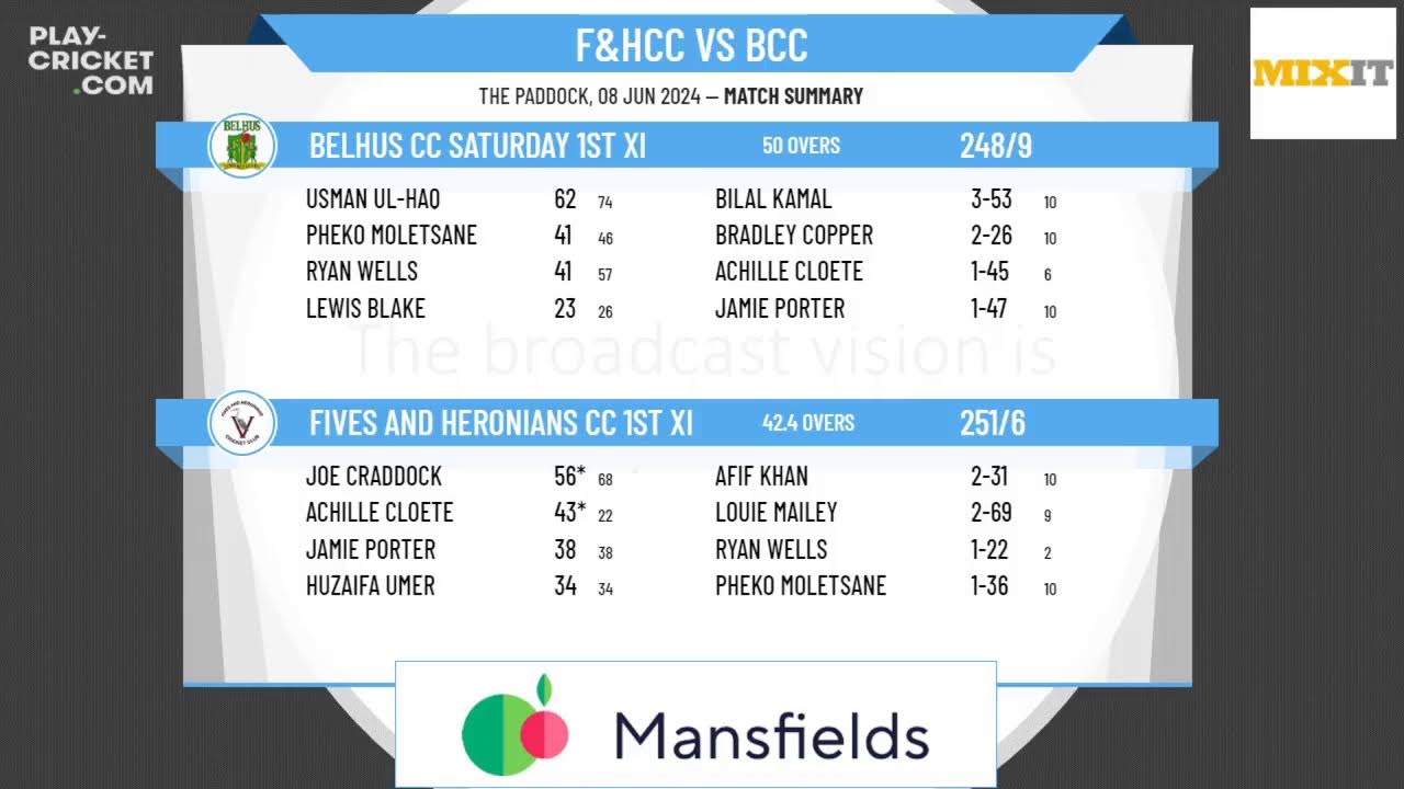Fives and Heronians CC 1st XI v Belhus CC Saturday 1st XI