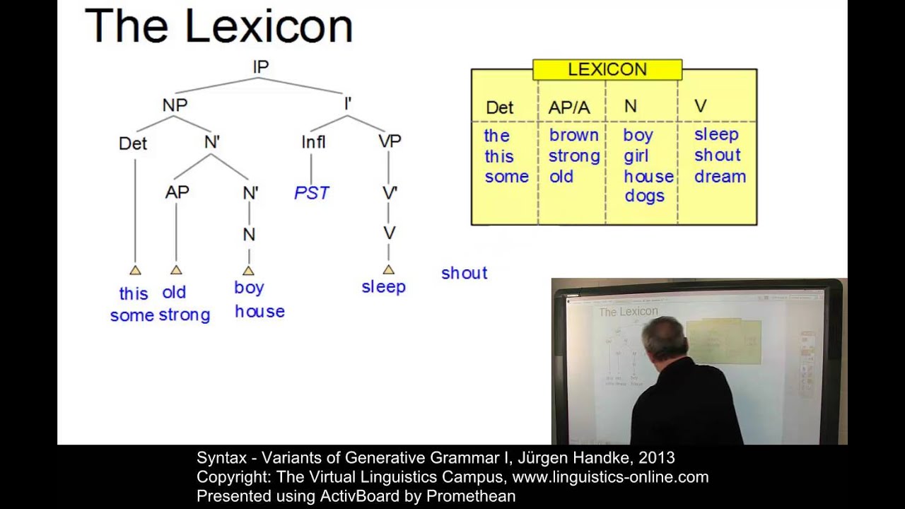 SYN110 - Variants of Generative Grammar I