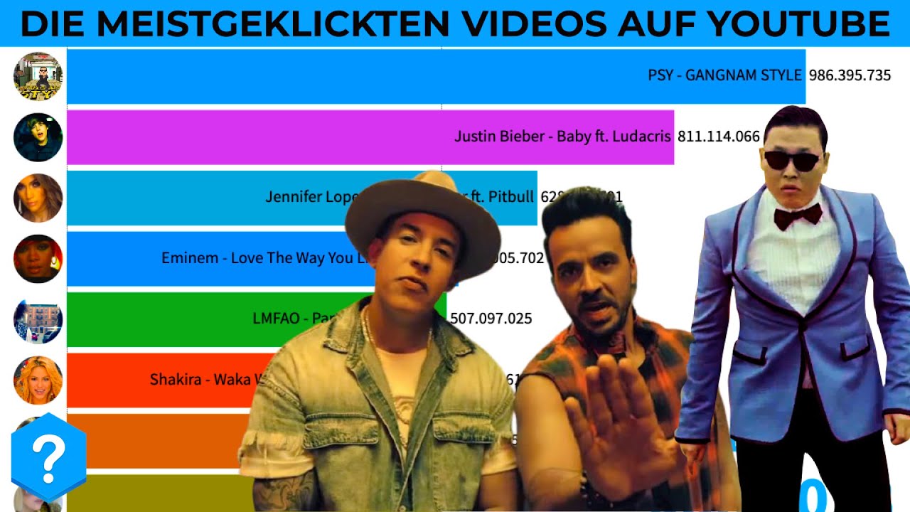 Die 10 ERFOLGREICHSTEN Videos Auf YouTube (2011 - 2021)