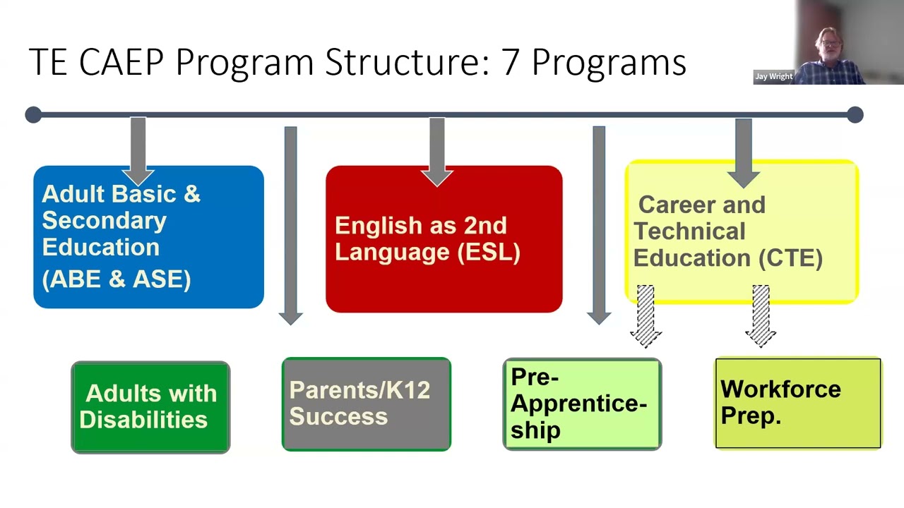 CAEP Reports in TE