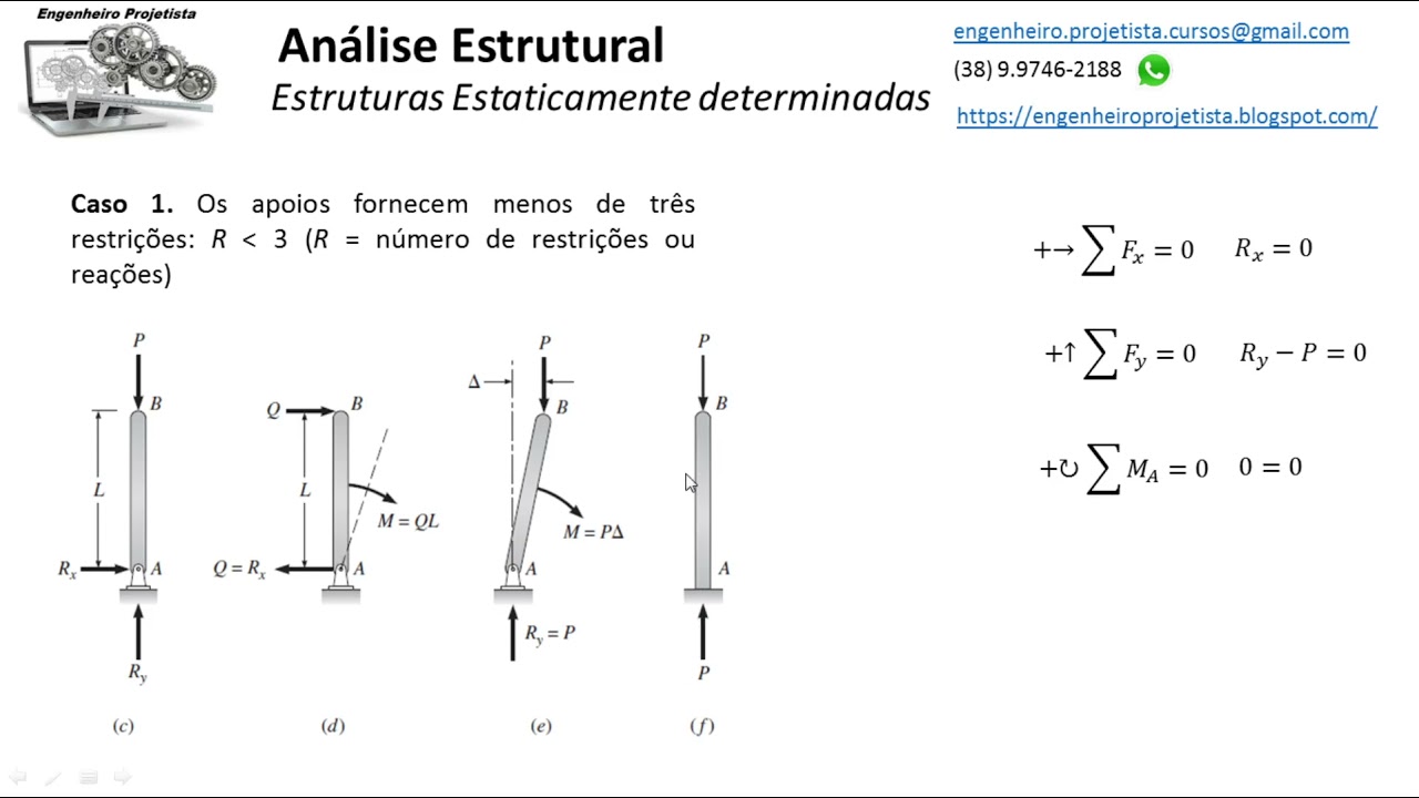 Aula 3  Influência Das Reações Na Estabilidade Das Estruturas 1