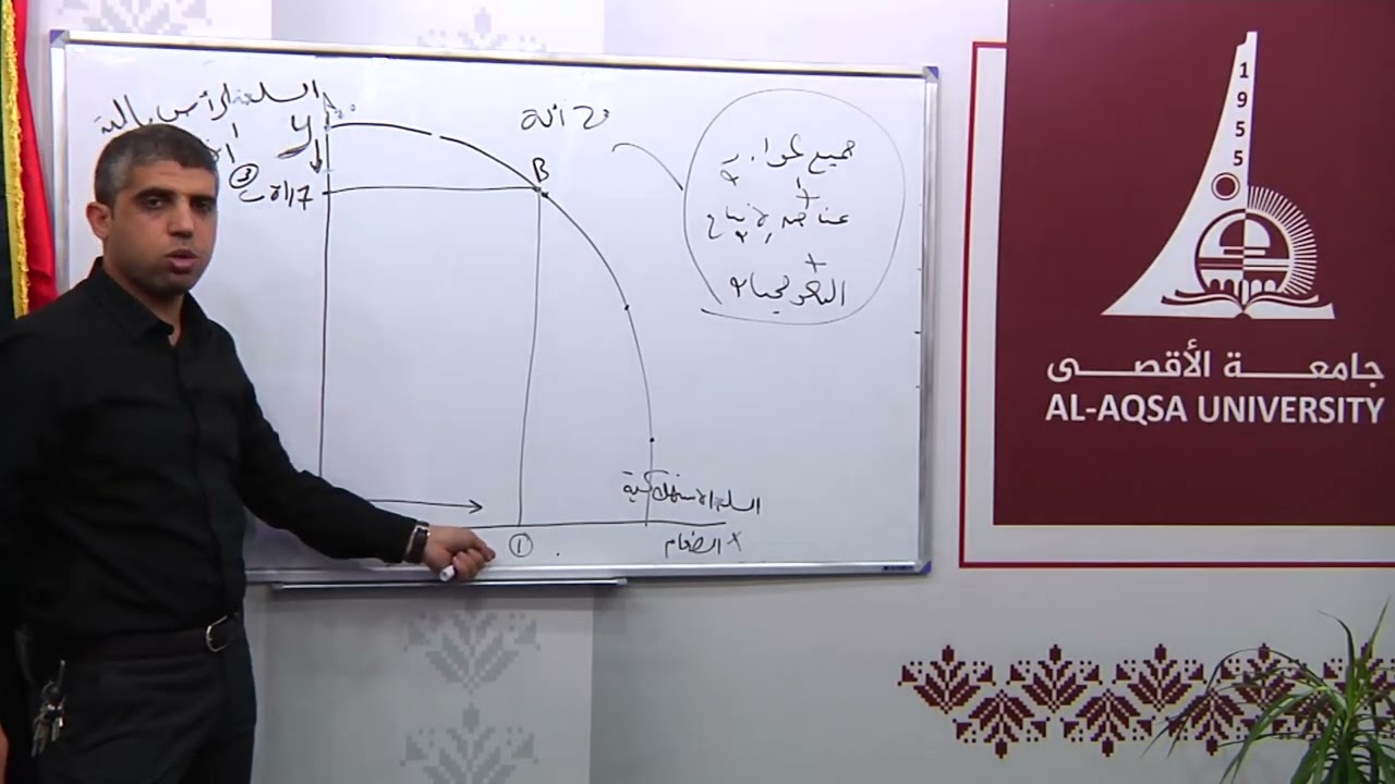 اقتصلد جزئي الفصل الثالث  منحنى امكانيات الانتاج PPC 1