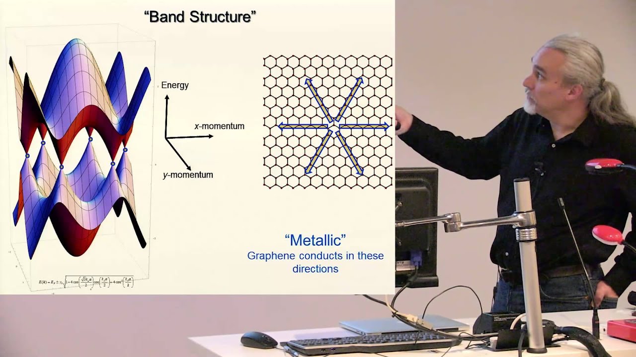 Michael Fuhrer's 'Science Snippet': Secret Lives of Electrons in Atomically-thin Materials