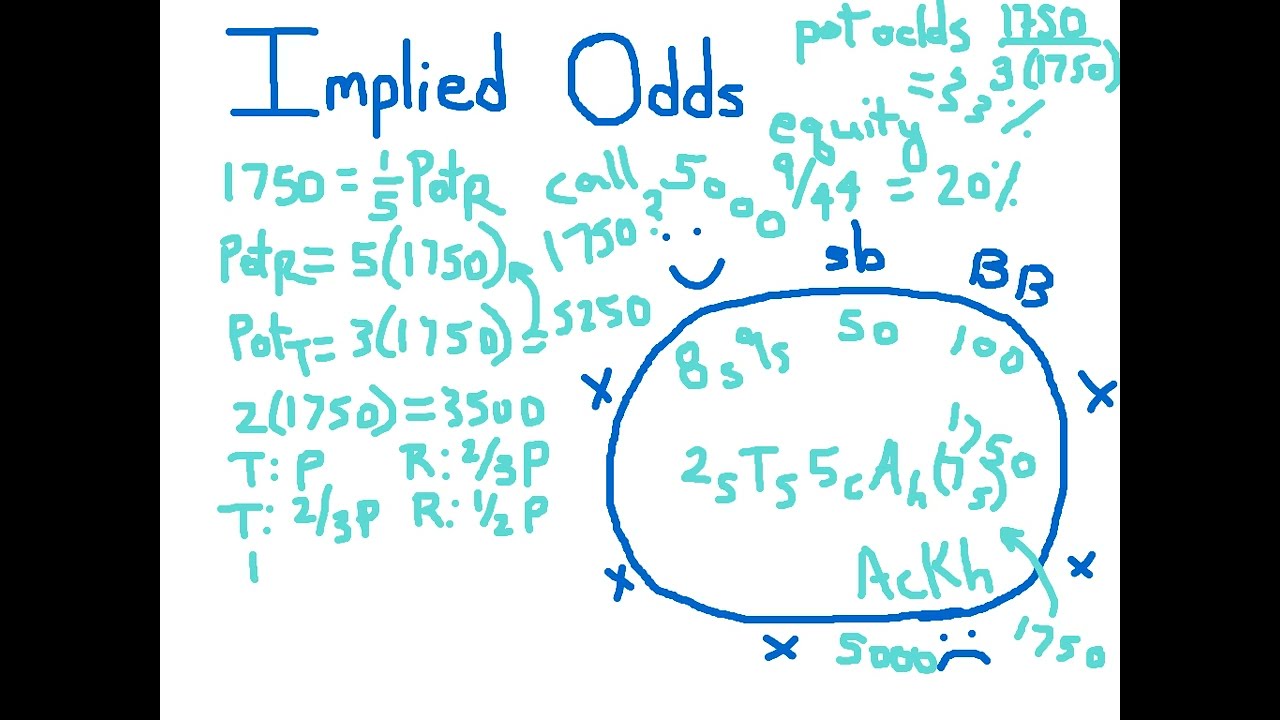Implied Odds vs Pot Odds in Poker