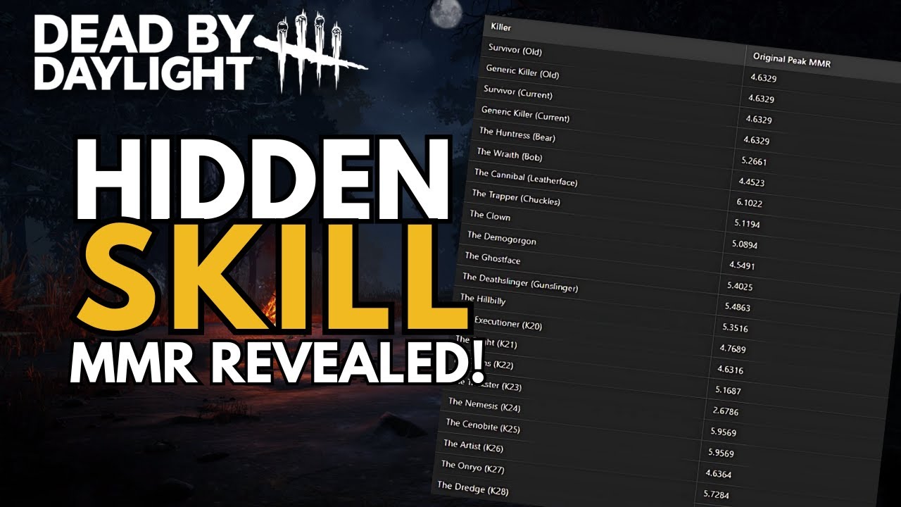 How to See your Hidden Skill Rating in Dead by Daylight!