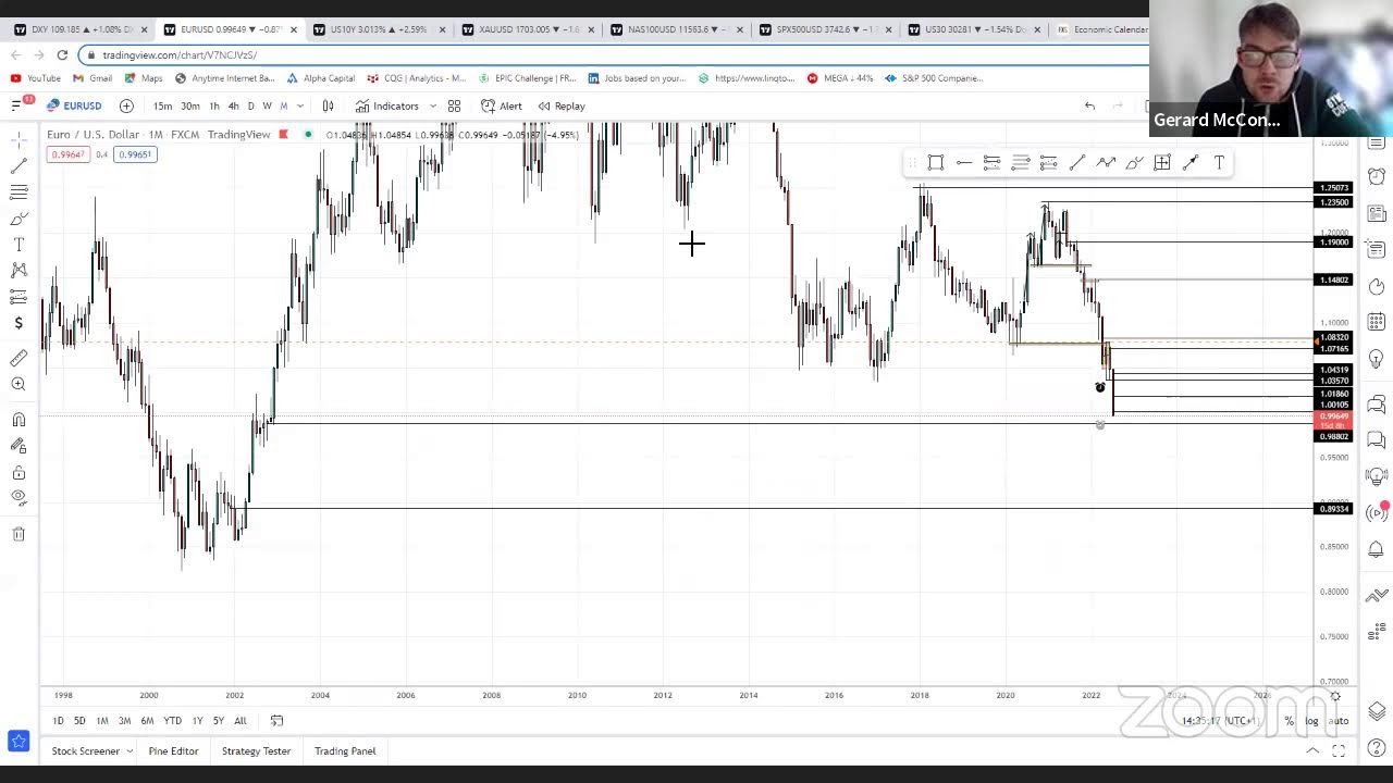 US Trading Open, US Recession, 40 High Inflation