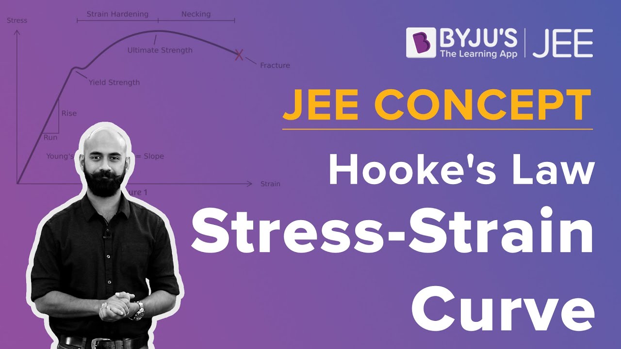 Stress-Strain Curve | Hooke's Law | JEE 2023 Concept | JEE 2023 Physics