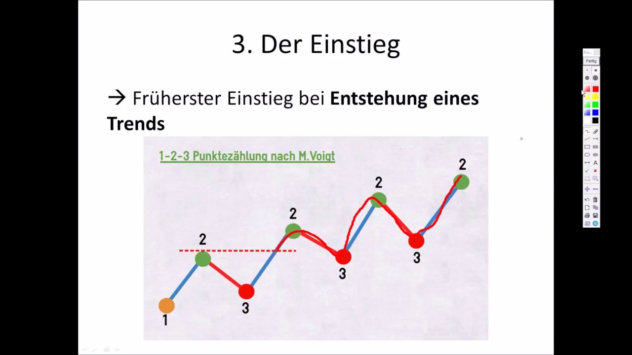 Trendhandel - Teil 2