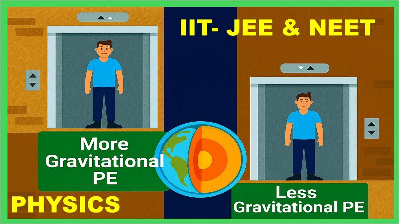 Class XI | Physics | NEET | IIT-JEE |  Er. P. C.Yadav Sir | BGK Fusion