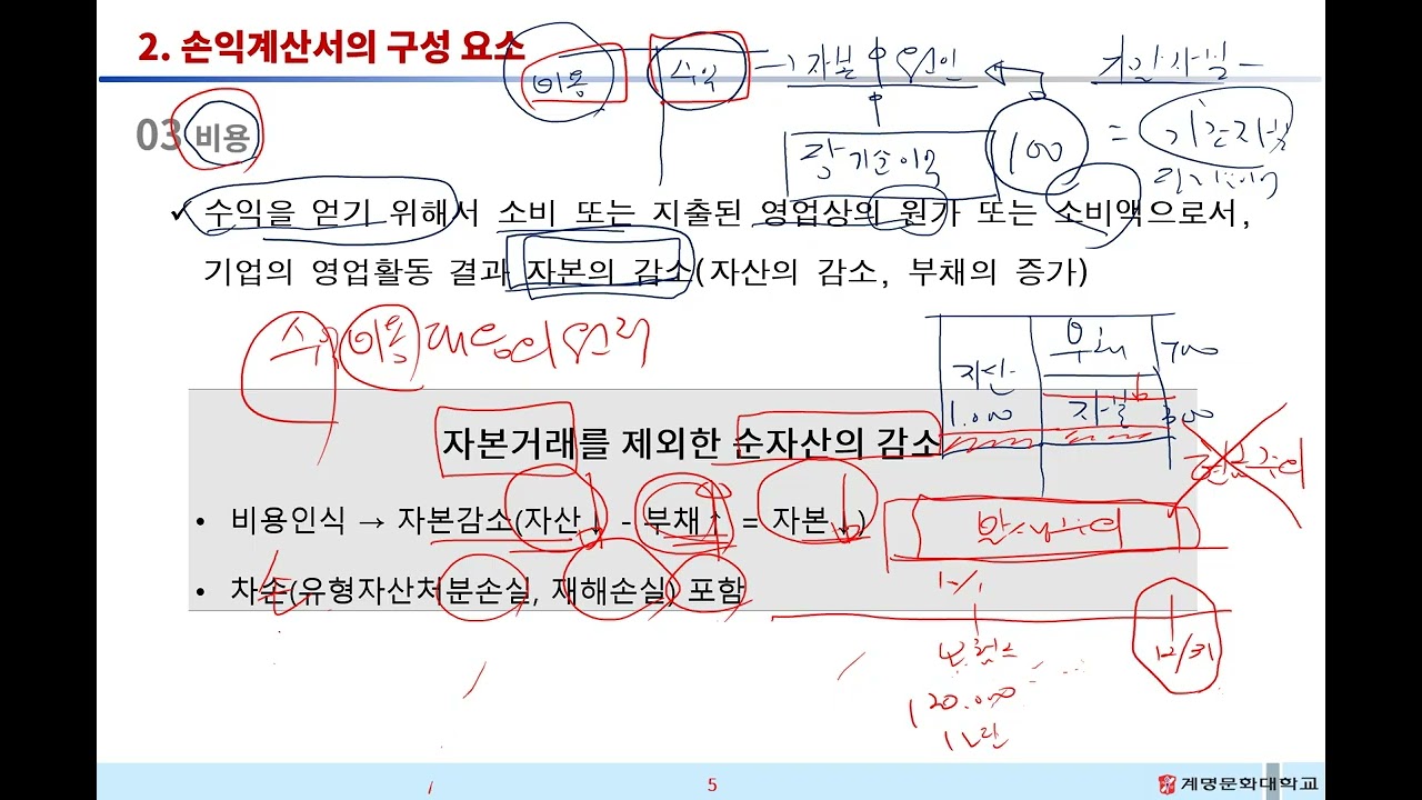 3주차 2차시 전표회계실무손익계산서 2 영상