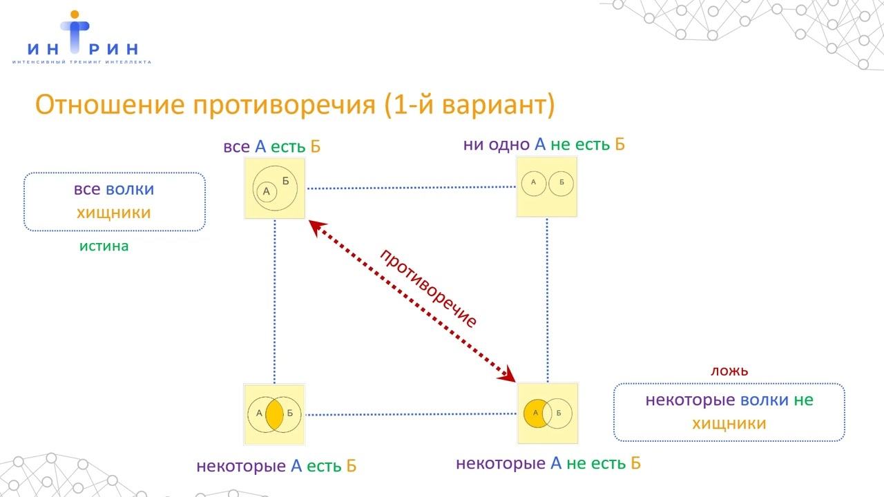 16 Логический квадрат