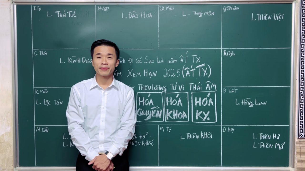 LỘ TRÌNH ĐI CỦA CÁC SAO LƯU 2025 (ẤT TỴ) || TỬ VI HỌC QUÁN.