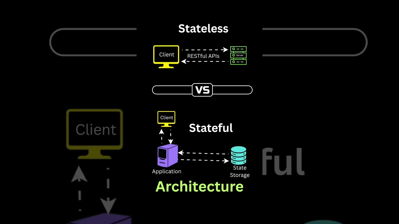 Stateful vs Stateless Architecture Which is Better for System Design?