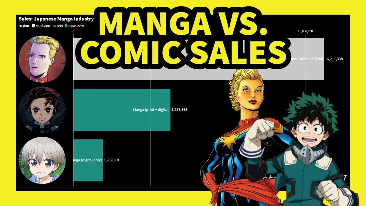 Manga vs. Comic Book Sales: Japan 2020 vs. North America 2019 (BESTEST YEAR EVER FOR COMICS!!!!!!)