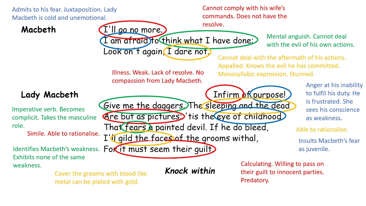 Macbeth Act 2 Scene 2 Analysis (Part 3)