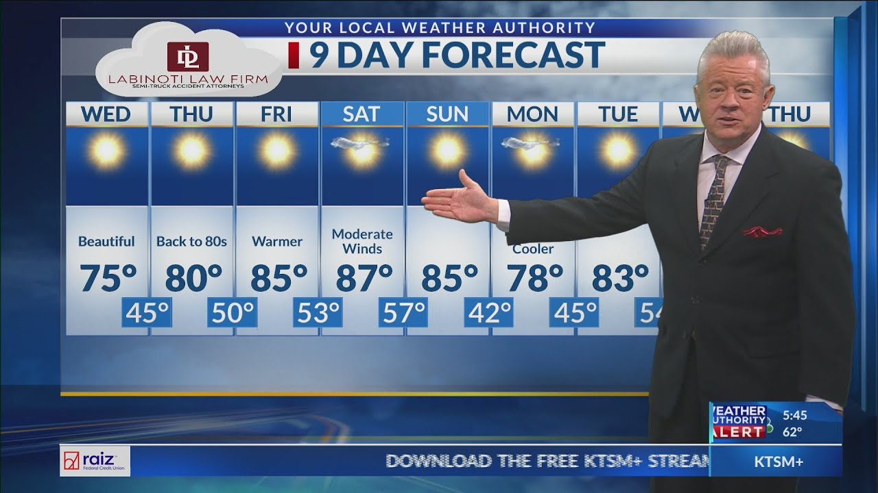 Winds continue, then beautiful Wednesday in EP