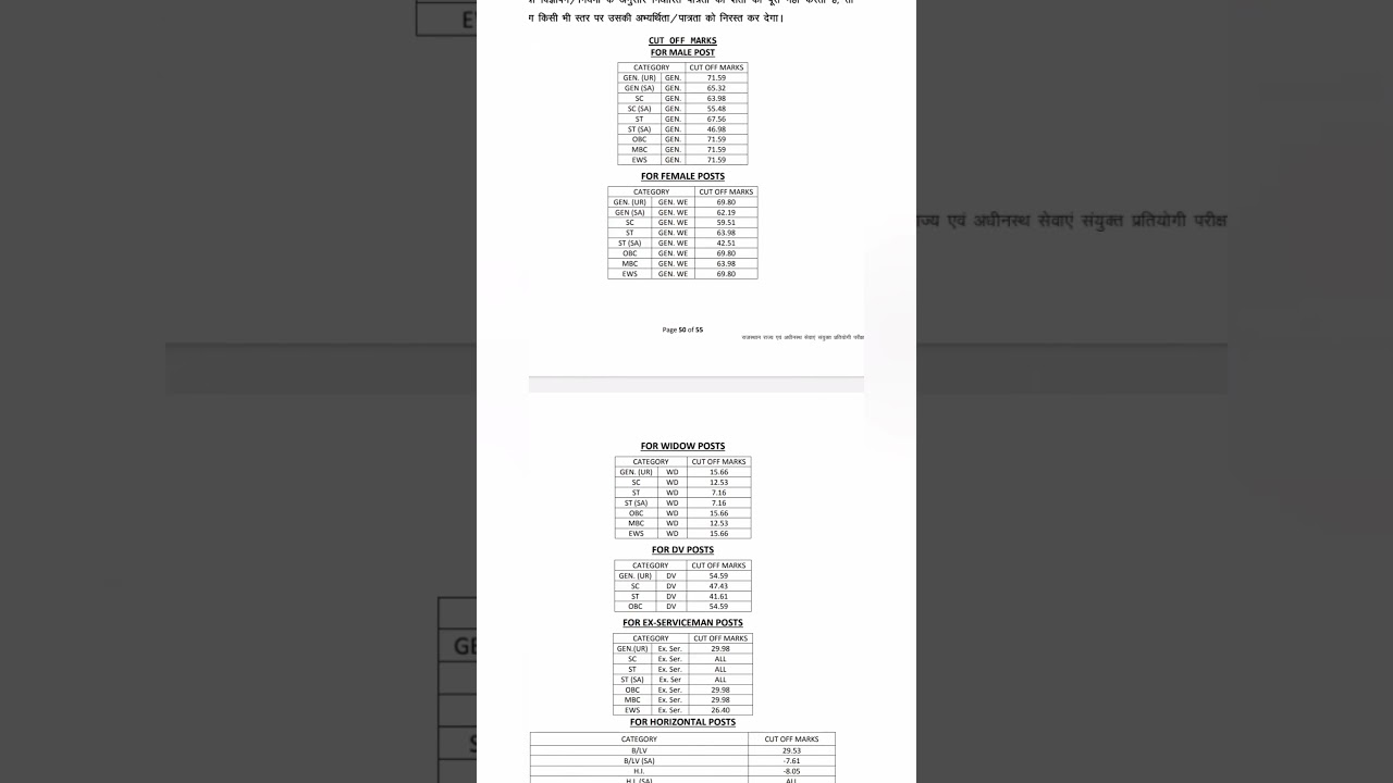 CUT OFF RAS PRE Exam 2025 #rascutoff​, cut-off RAS exam 2025 #rpsc #ras #rasmain #shorts #results