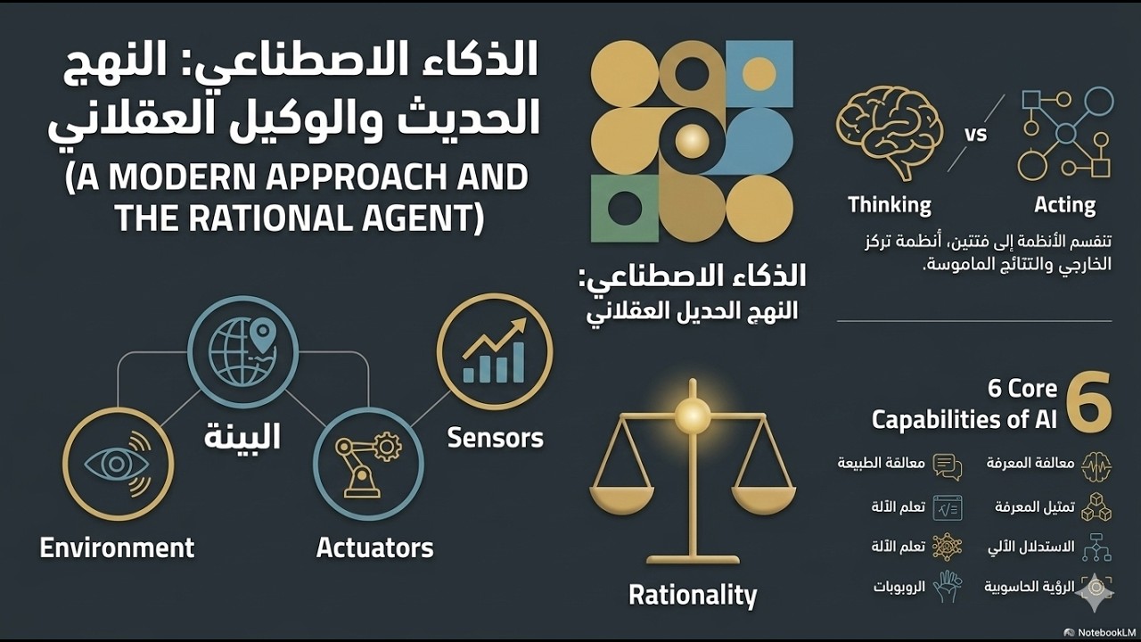 ما هو الذكاء الاصطناعي فعلياً؟ (شرح للمبتدئين والمحترفين) 🤖