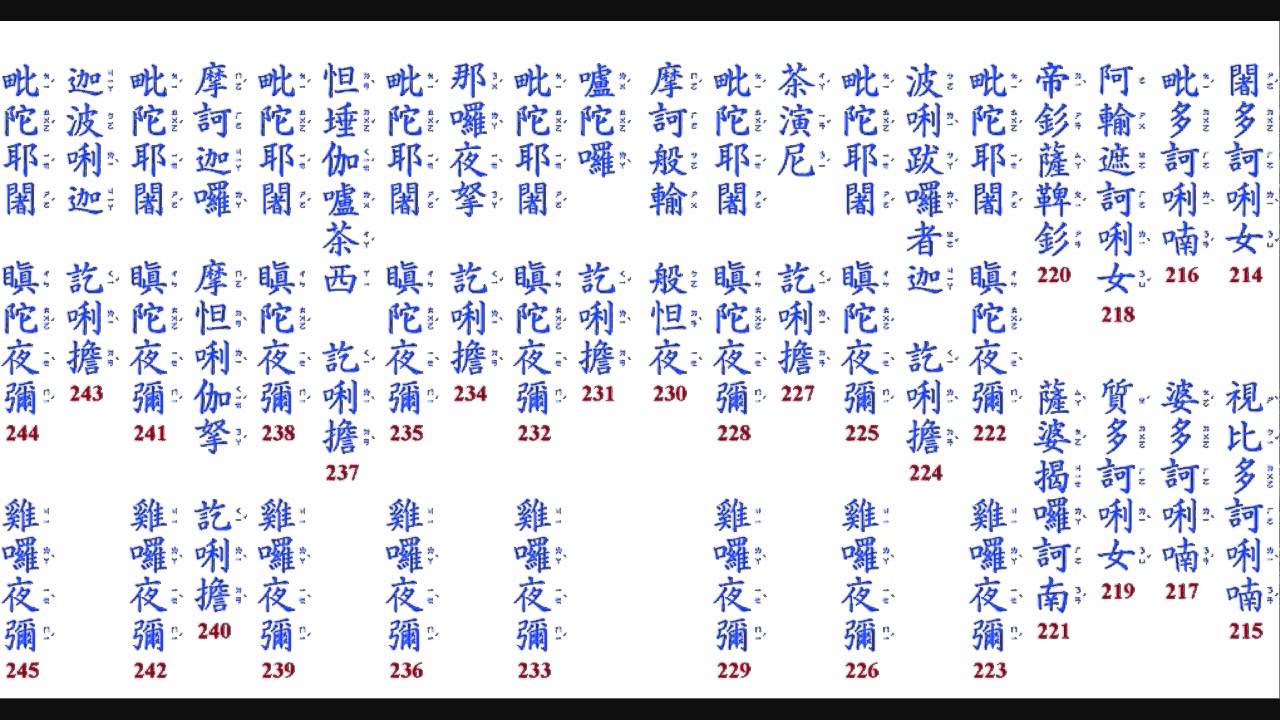 楞嚴咒