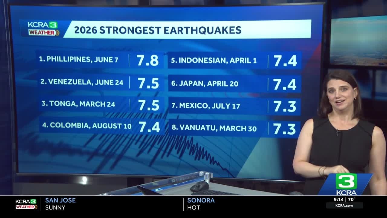 What have been the strongest earthquakes of 2026