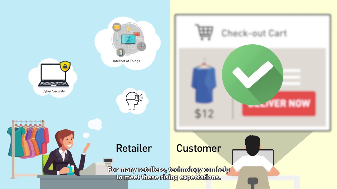 Retail Industry Digital Plan for SMEs