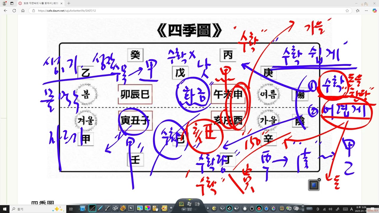 甲申, 乙酉, 庚寅, 辛卯干支의 차이점/ 쉽게 수확하다의 의미