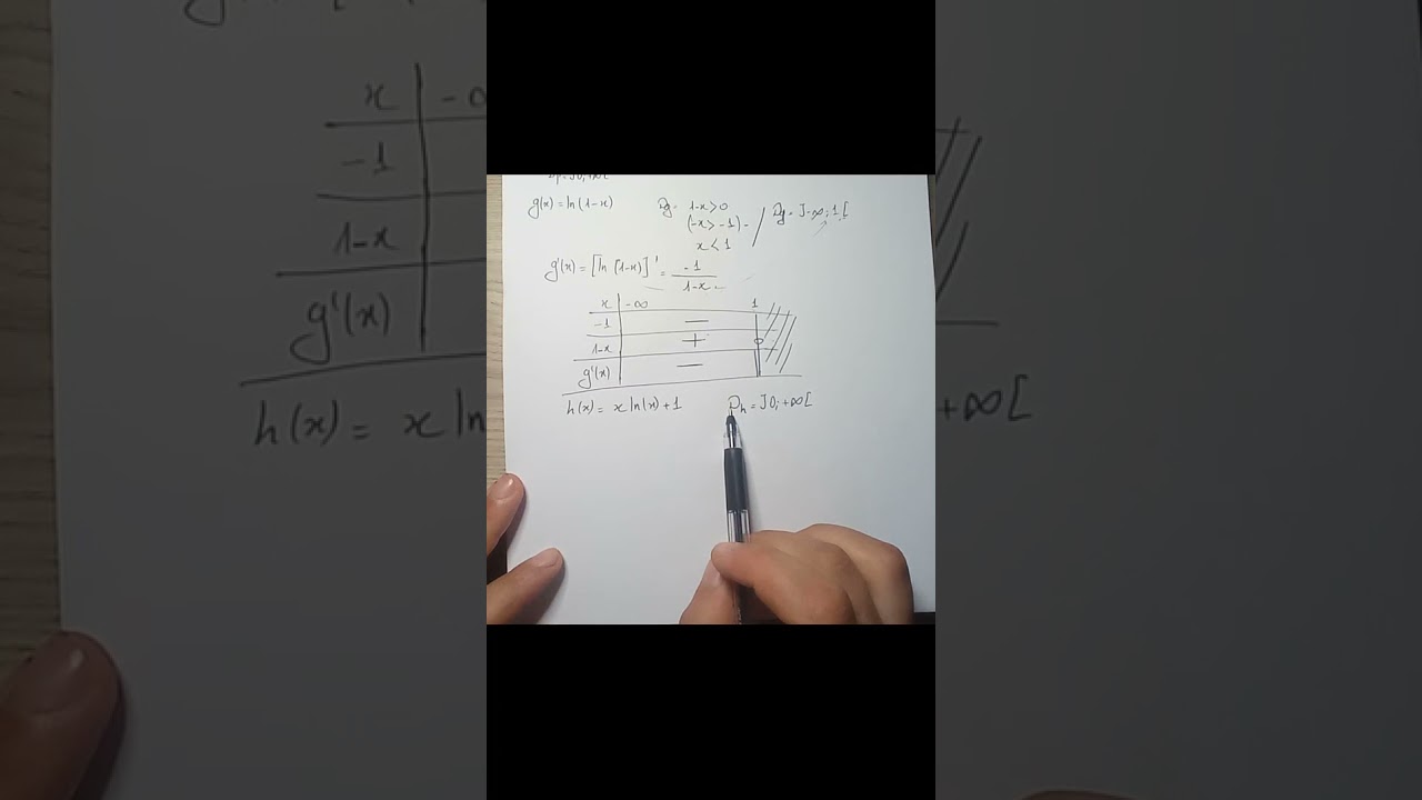 مشتقة و اشارة الدالة اللوغاريتمية النيبيرية
