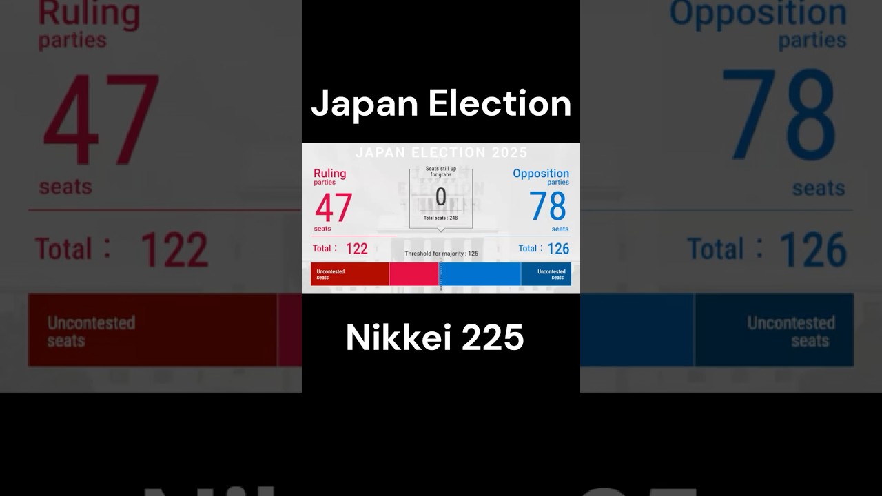 Japan Upper House Election 2025