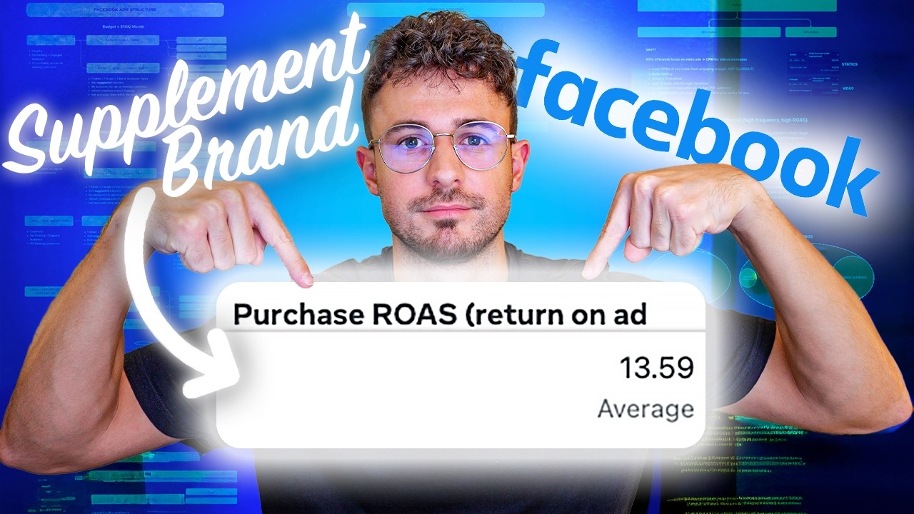 COPY My Facebook Ads Strategy for Supplement Brands (4.48x ROAS)