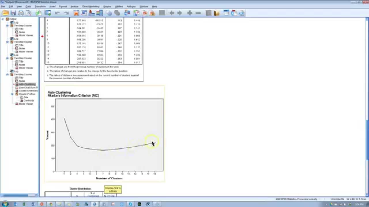 Validating a two-step cluster analysis - how many clusters?