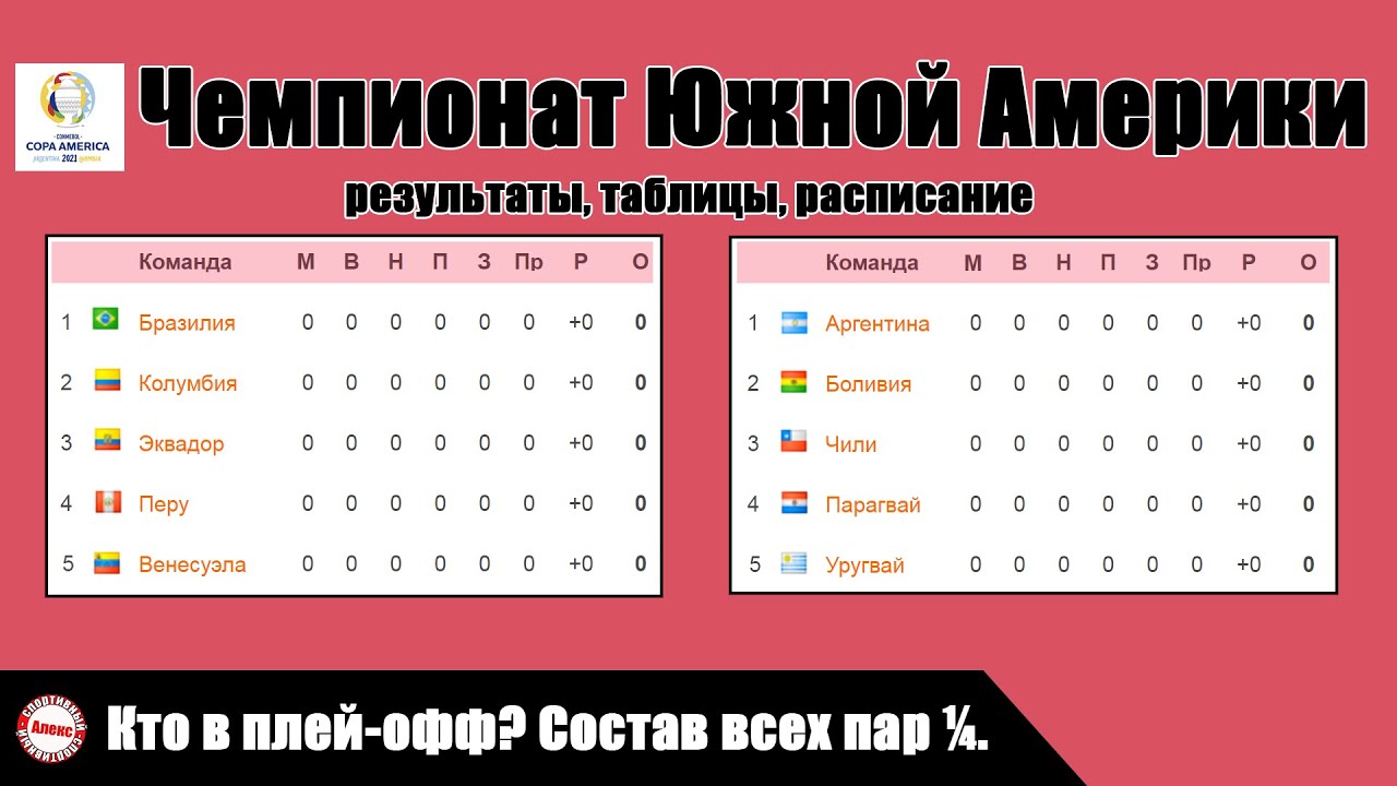 Чемпионат Южной Америки / Копа Америка (Copa America 2020). Кто в плей-офф? Таблицы, расписание.