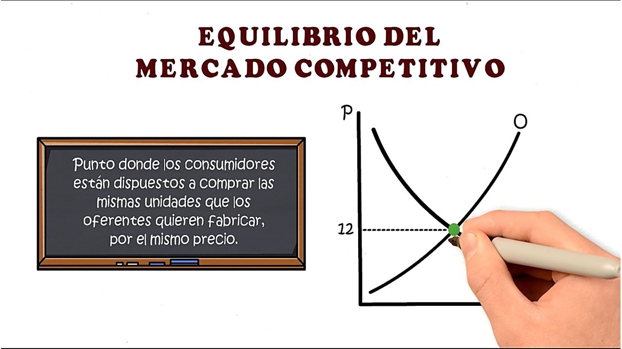 MODELO DE OFERTA Y DEMANDA. Explicado en 12 minutos