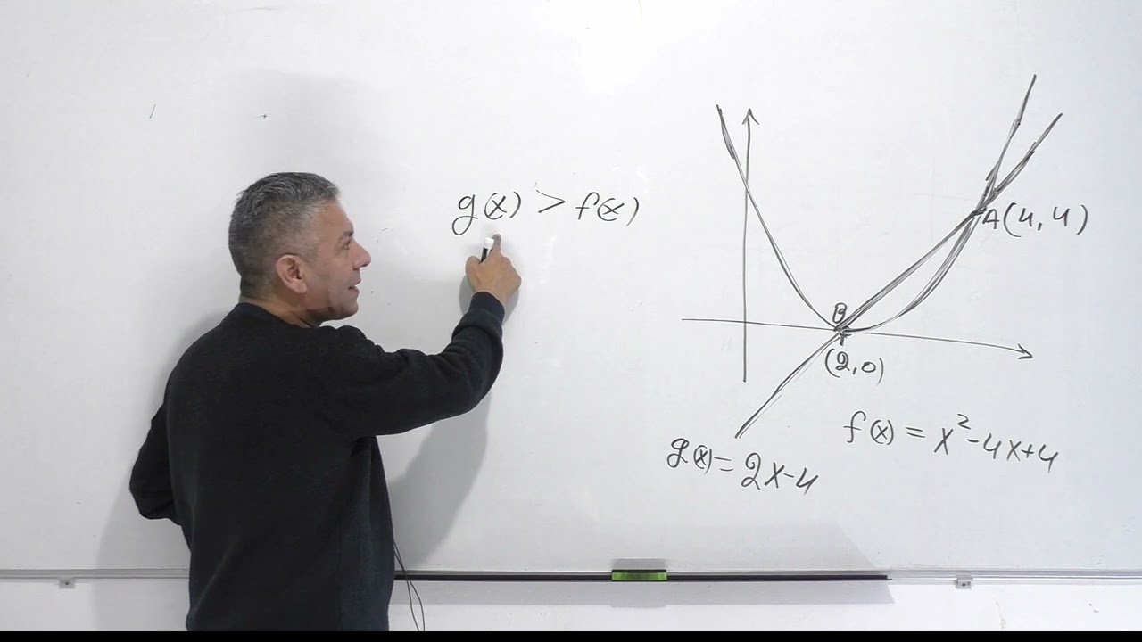 פרבולה כיתה ט-נחקור פרבולה וישר החותכים זה את זה.