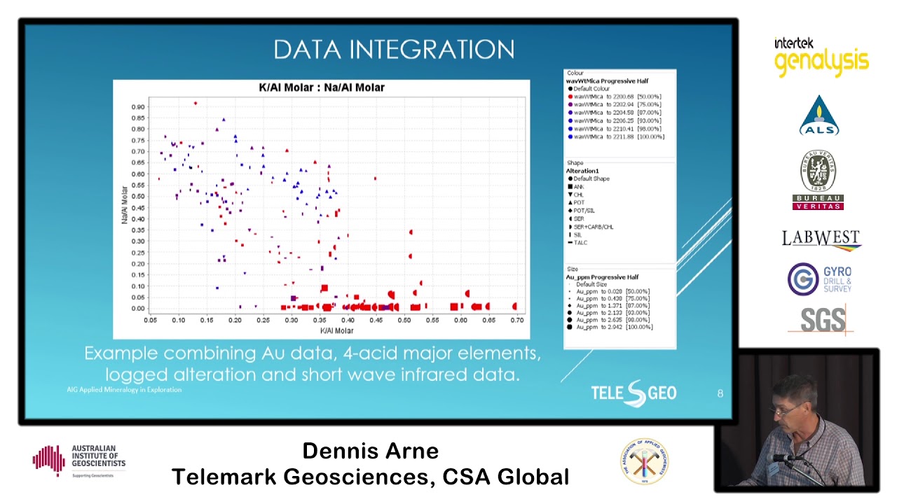 An introduction to intergrating geochemical and mineralogical data in hydrothermal systems