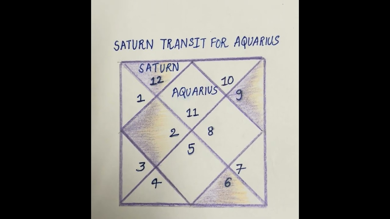 Saturn transit for Aquarius. 2025-2027 #saturn #aquarius #transit