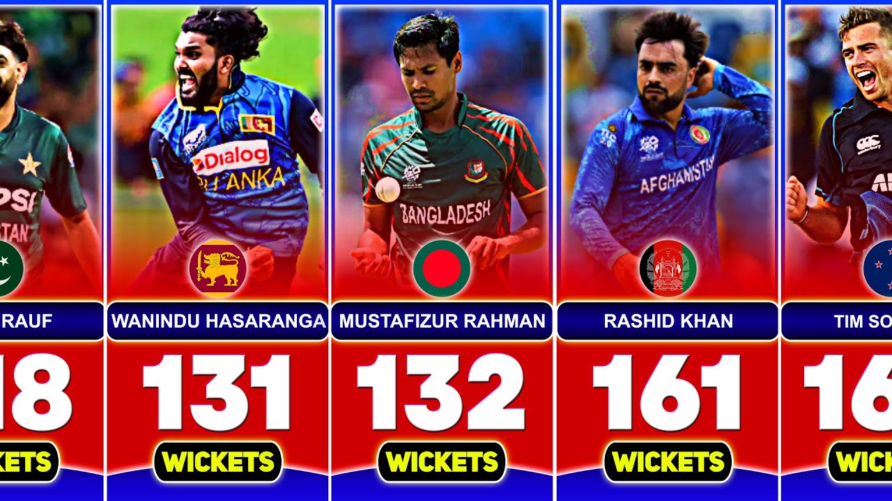 Most Wickets in T20I Cricket With Top 50 Bowlers
