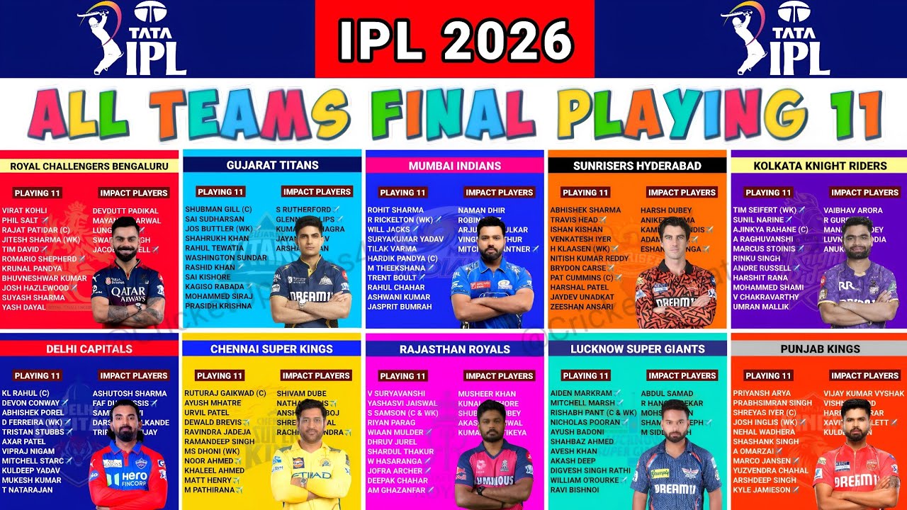 IPL 2026 All Team Playing 11 || IPL 2026 All Teams Playing XI And Impact Players || IPL 2026 News