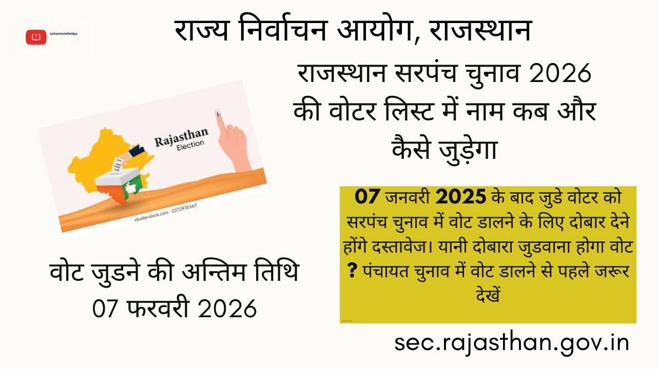 sarpanch election 2026 voter list में वोट कब जुड़ेगा और कैसे जुड़ेगा ! राजस्थान
