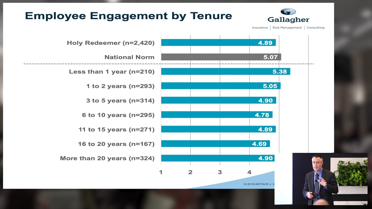 Employee Engagement Survey Results Presentation