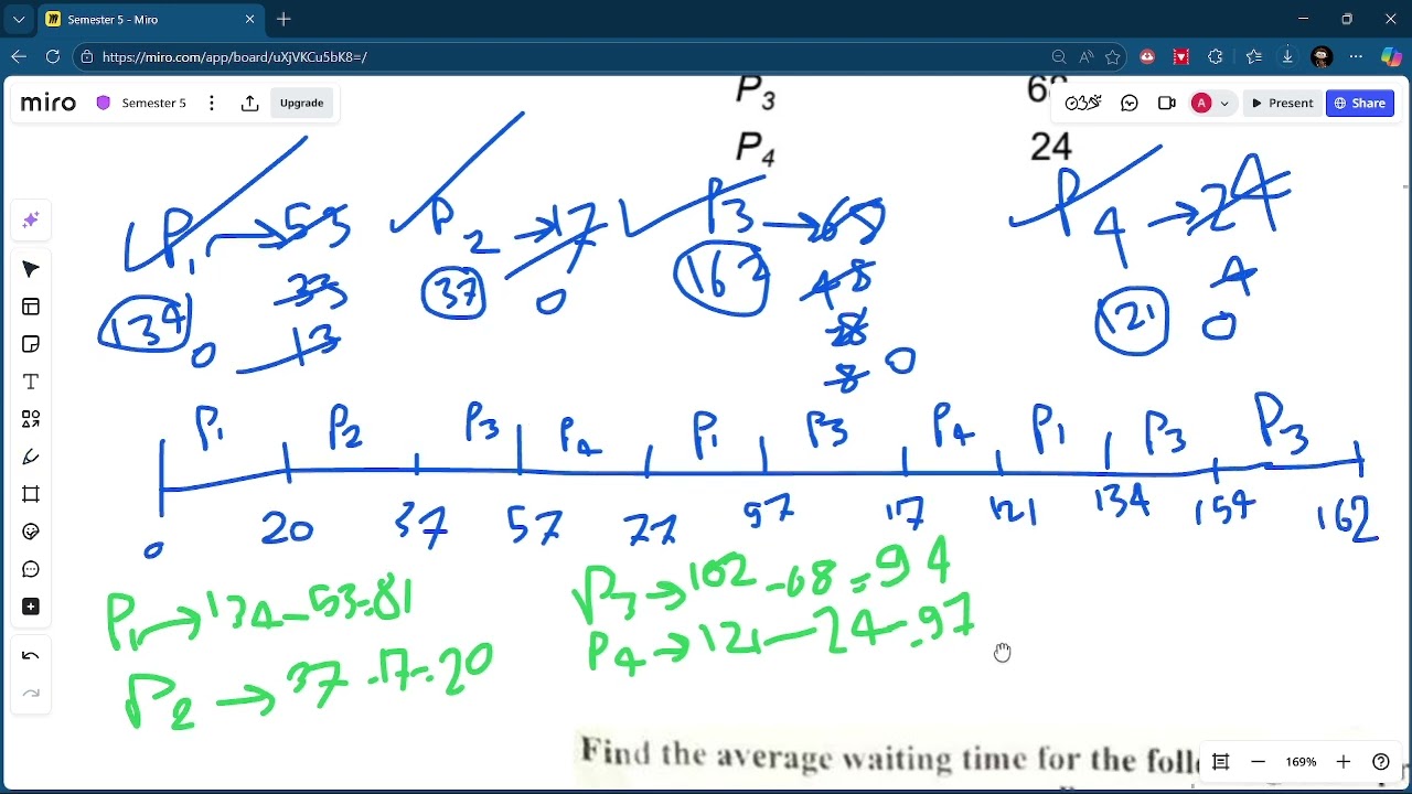 CPU Scheduling Algorithms | Round Robin