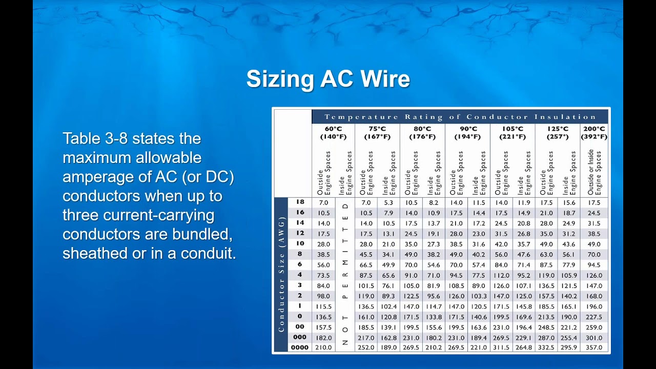 De-mystifying Basic Electrical Concepts and Standards - Webinar
