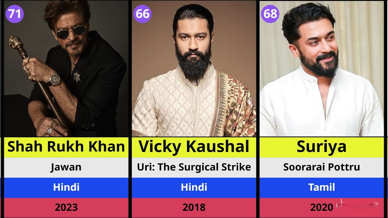 National Film Award Best Actor Winners 🇮🇳🏆(2000 - 2025) #srk #bollywood #awards #viral  #kannada