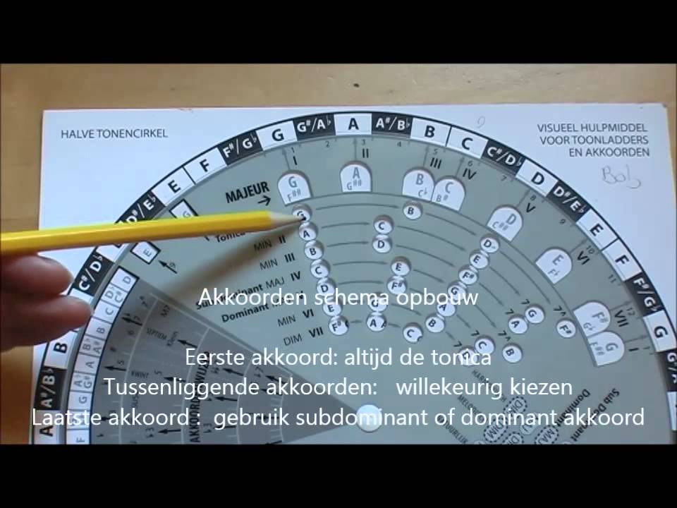 Akkoordenschema maken