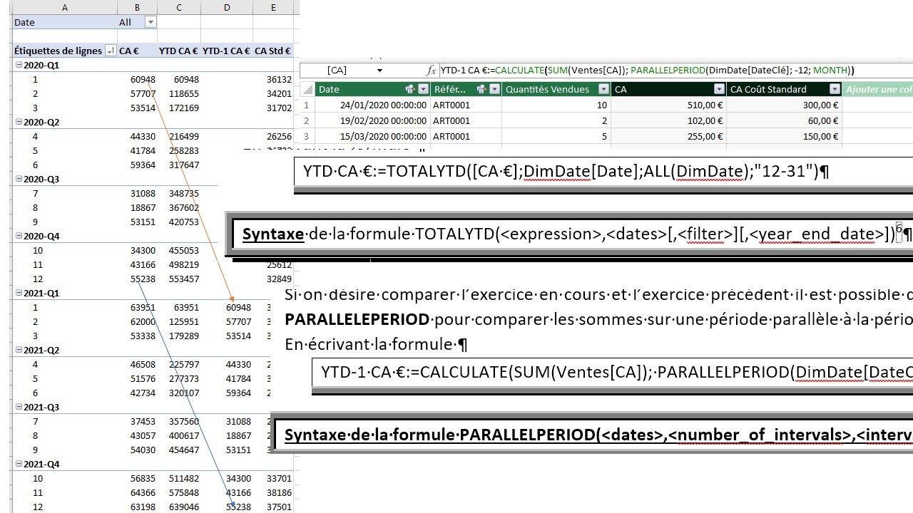 Les Fonctions Intelligence Temporelle ou Time Intelligence DAX pour Power Pivot Excel ou Power BI.