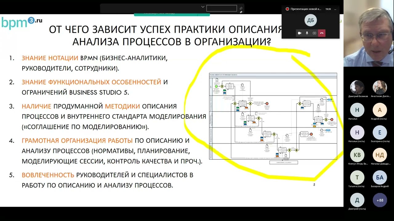 Моделирование бизнес-процессов в нотации BPMN в Business Studio 5. Практическое руководство