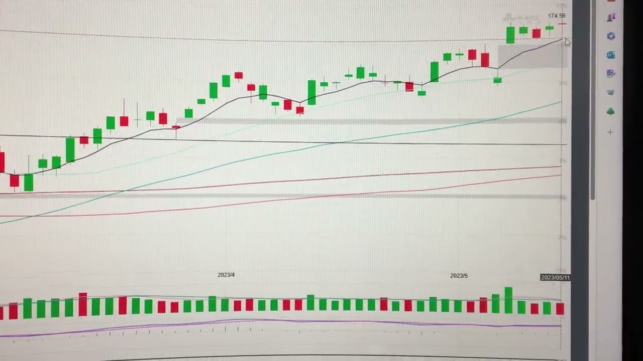 Apple stock price technical analysis