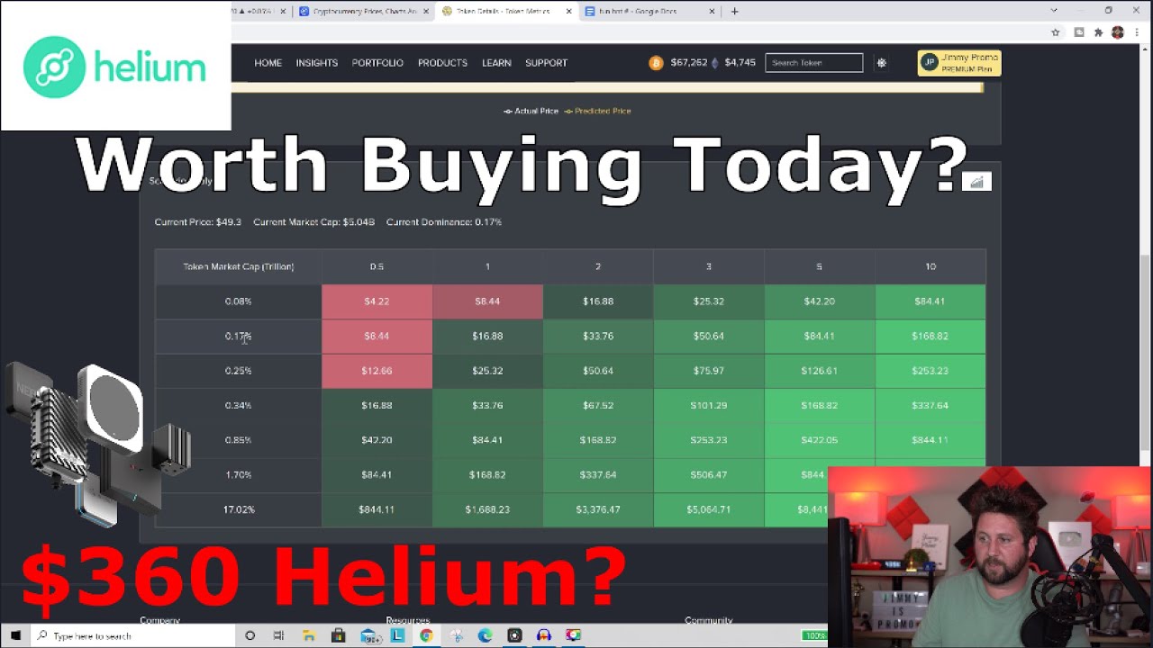 Get Ready To Learn About The $360 Helium - $HNT Price Analysis & Next MNTD Drop!