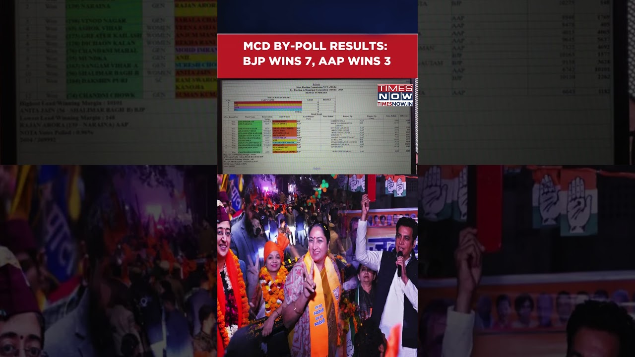 MCD By-Poll Results Declared, BJP Wins 7, AAP Wins 3, AIFB  1, And Congress Gets 1 Seat #shorts