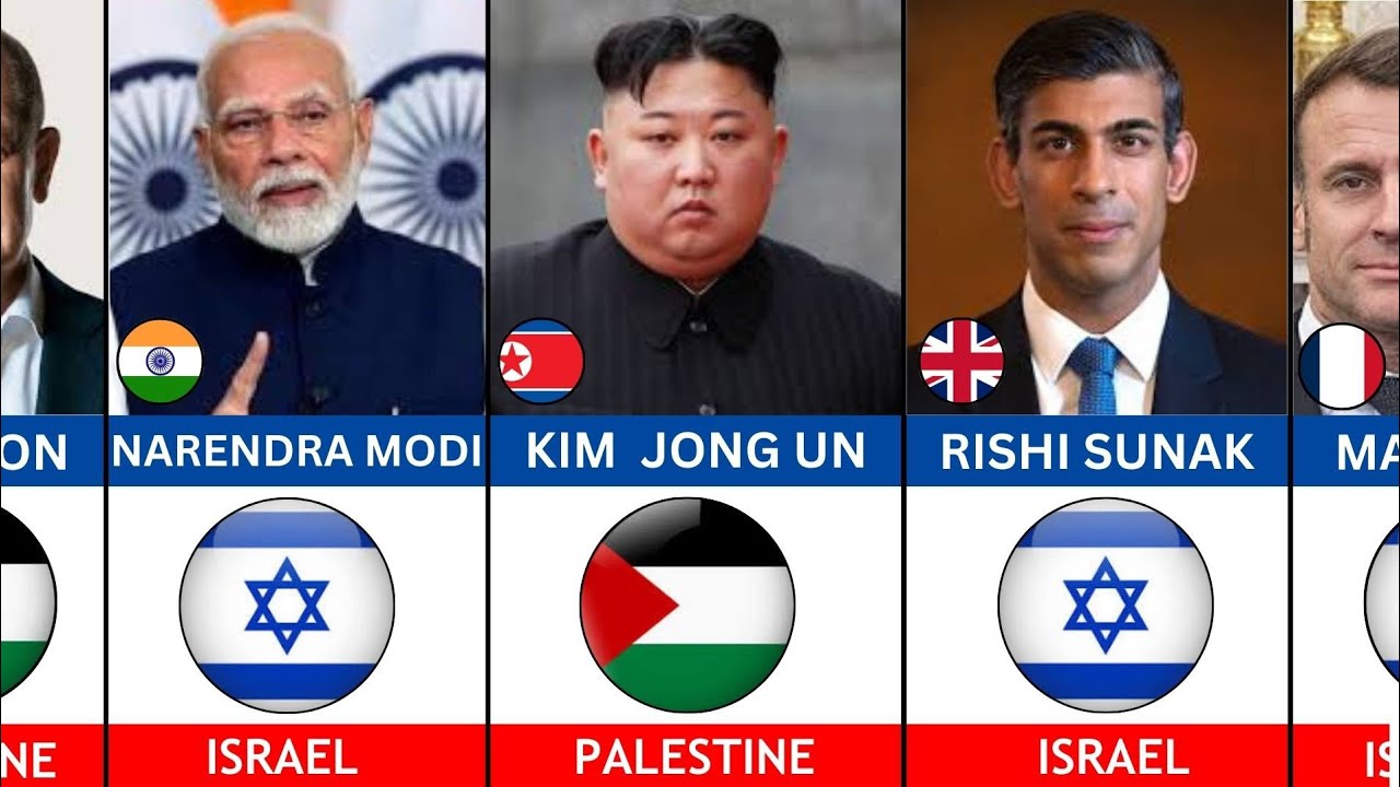 State Leaders Who Support ISRAEL Or PALESTINE.