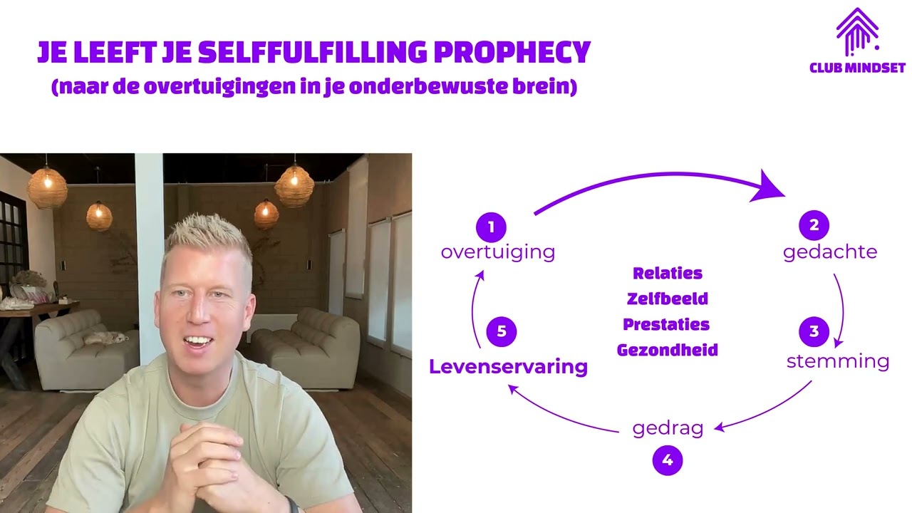 Introductie Club Mindset Basis programma overtuiging 1